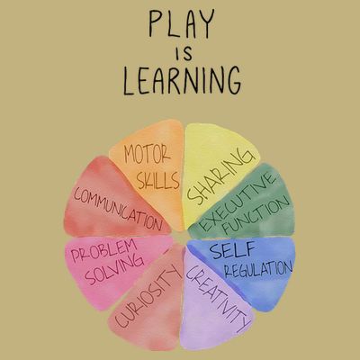 Play Is Learning Funny Teacher T-Shirt
