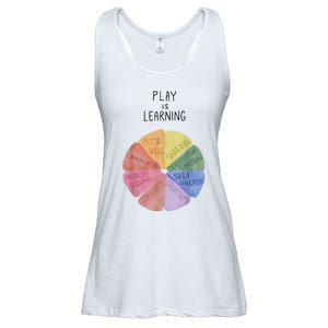 Play Is Learning Funny Teacher Ladies Essential Flowy Tank