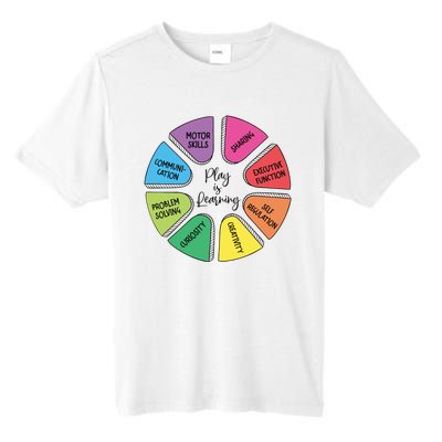 Play Is Learning Teacher Appreciation Tall Fusion ChromaSoft Performance T-Shirt