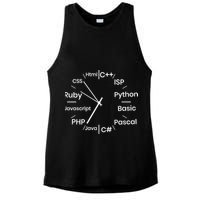 Programming Language Clock Computer Phyton Java Ruby C++ Ladies PosiCharge Tri-Blend Wicking Tank