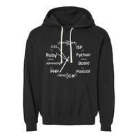 Programming Language Clock Computer Phyton Java Ruby C++ Garment-Dyed Fleece Hoodie