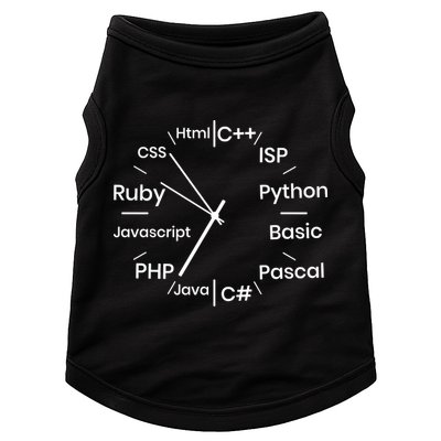 Programming Language Clock Computer Phyton Java Ruby C++ Doggie Tank