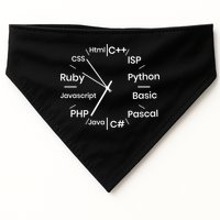 Programming Language Clock Computer Phyton Java Ruby C++ USA-Made Doggie Bandana