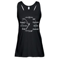Programming Language Clock Computer Phyton Java Ruby C++ Ladies Essential Flowy Tank