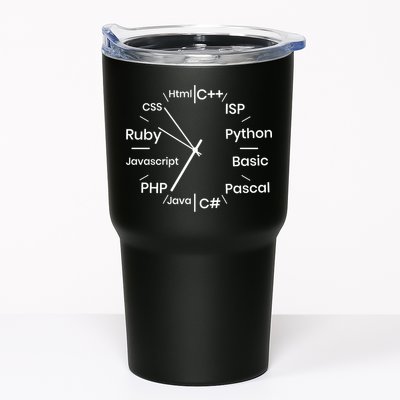 Programming Language Clock Computer Phyton Java Ruby C++ Tumbler