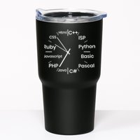 Programming Language Clock Computer Phyton Java Ruby C++ Tumbler