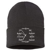 Programming Language Clock Computer Phyton Java Ruby C++ Sustainable Knit Beanie