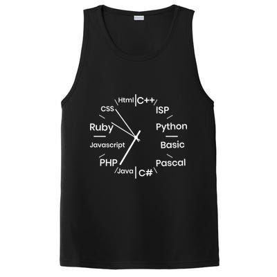 Programming Language Clock Computer Phyton Java Ruby C++ PosiCharge Competitor Tank