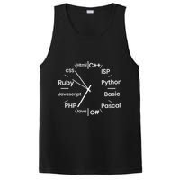Programming Language Clock Computer Phyton Java Ruby C++ PosiCharge Competitor Tank