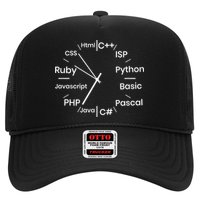 Programming Language Clock Computer Phyton Java Ruby C++ Trucker Hat