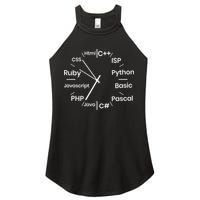 Programming Language Clock Computer Phyton Java Ruby C++ Women's Perfect Tri Rocker Tank