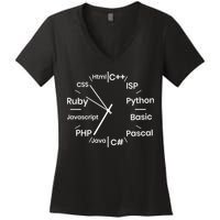 Programming Language Clock Computer Phyton Java Ruby C++ Women's V-Neck T-Shirt