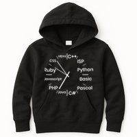 Programming Language Clock Computer Phyton Java Ruby C++ Kids Hoodie