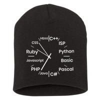 Programming Language Clock Computer Phyton Java Ruby C++ Short Acrylic Beanie
