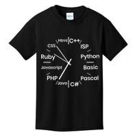 Programming Language Clock Computer Phyton Java Ruby C++ Kids T-Shirt