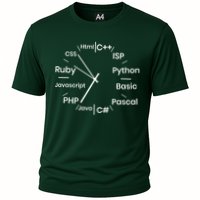 Programming Language Clock Computer Phyton Java Ruby C++ Performance Shirt