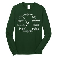 Programming Language Clock Computer Phyton Java Ruby C++ Long Sleeve Shirt