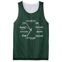 Programming Language Clock Computer Phyton Java Ruby C++ Mesh Reversible Basketball Jersey Tank
