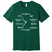 Programming Language Clock Computer Phyton Java Ruby C++ Premium T-Shirt