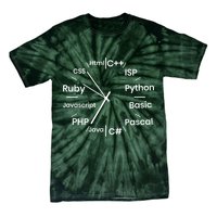 Programming Language Clock Computer Phyton Java Ruby C++ Tie-Dye T-Shirt