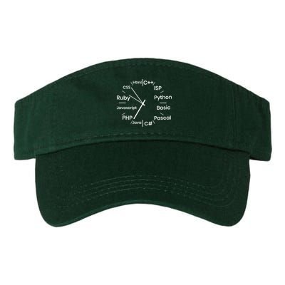 Programming Language Clock Computer Phyton Java Ruby C++ Visor