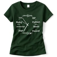 Programming Language Clock Computer Phyton Java Ruby C++ Womens T-Shirt
