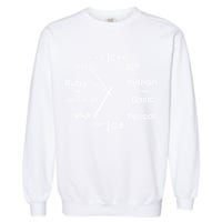Programming Language Clock Computer Phyton Java Ruby C++ Garment-Dyed Sweatshirt
