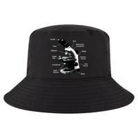 Parts Of A Microscope Cool Comfort Performance Bucket Hat
