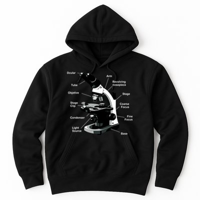 Parts Of A Microscope Hoodie