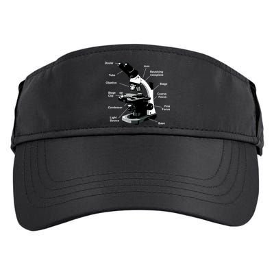 Parts Of A Microscope Adult Drive Performance Visor