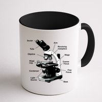 Parts Of A Microscope Mug