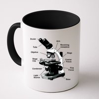 Parts Of A Microscope Mug