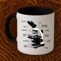 Parts Of A Microscope Mug