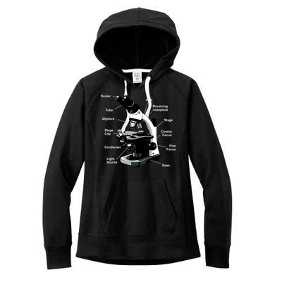 Parts Of A Microscope Women's Fleece Hoodie