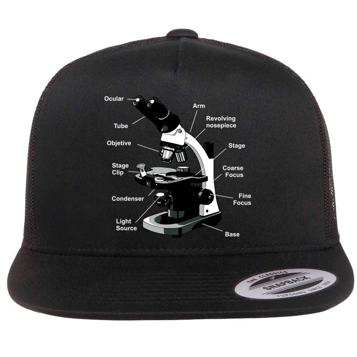 Parts Of A Microscope Flatbill Hat