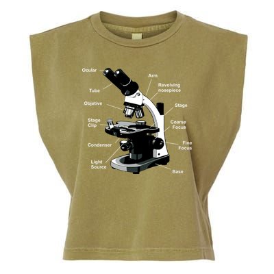 Parts Of A Microscope Garment-Dyed Women's Muscle Tee