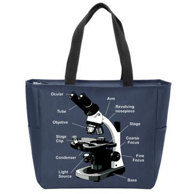 Parts Of A Microscope Zip Tote Bag