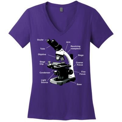 Parts Of A Microscope Women's V-Neck T-Shirt