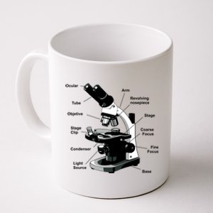 Parts Of A Microscope Coffee Mug