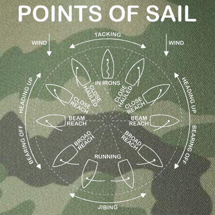 Points Of Sail Manoeuvre Sailing Ship Sailor Legacy Tie Dye Trucker Hat