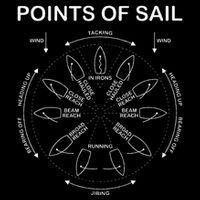 Points Of Sail Manoeuvre Sailing Ship Sailor Button