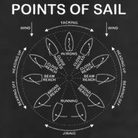 Points Of Sail Manoeuvre Sailing Ship Sailor Large Microfiber Waffle Golf Towel