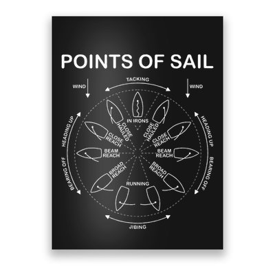 Points Of Sail Manoeuvre Sailing Ship Sailor Poster