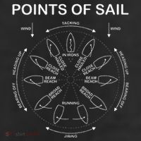 Points Of Sail Manoeuvre Sailing Ship Sailor 25L Jumbo Tote