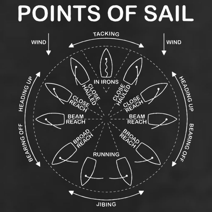 Points Of Sail Manoeuvre Sailing Ship Sailor Golf Towel