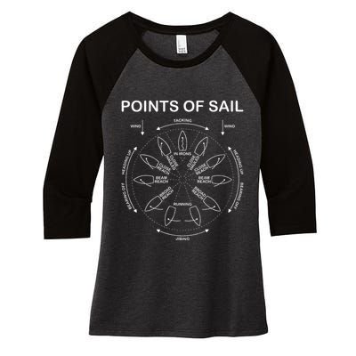 Points Of Sail Manoeuvre Sailing Ship Sailor Women's Tri-Blend 3/4-Sleeve Raglan Shirt