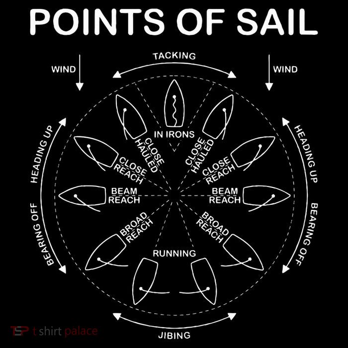 Points Of Sail Manoeuvre Sailing Ship Sailor Kids T-Shirt