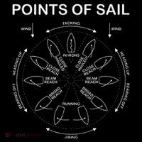Points Of Sail Manoeuvre Sailing Ship Sailor Zip Tote Bag
