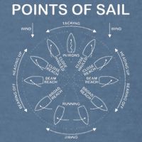 Points Of Sail Manoeuvre Sailing Ship Sailor Garment-Dyed Sweatshirt