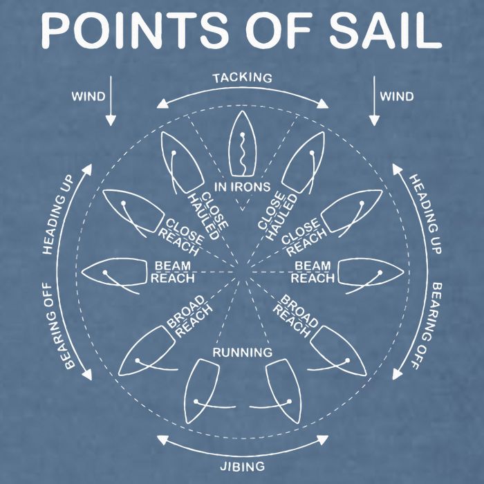 Points Of Sail Manoeuvre Sailing Ship Sailor Garment-Dyed Sweatshirt